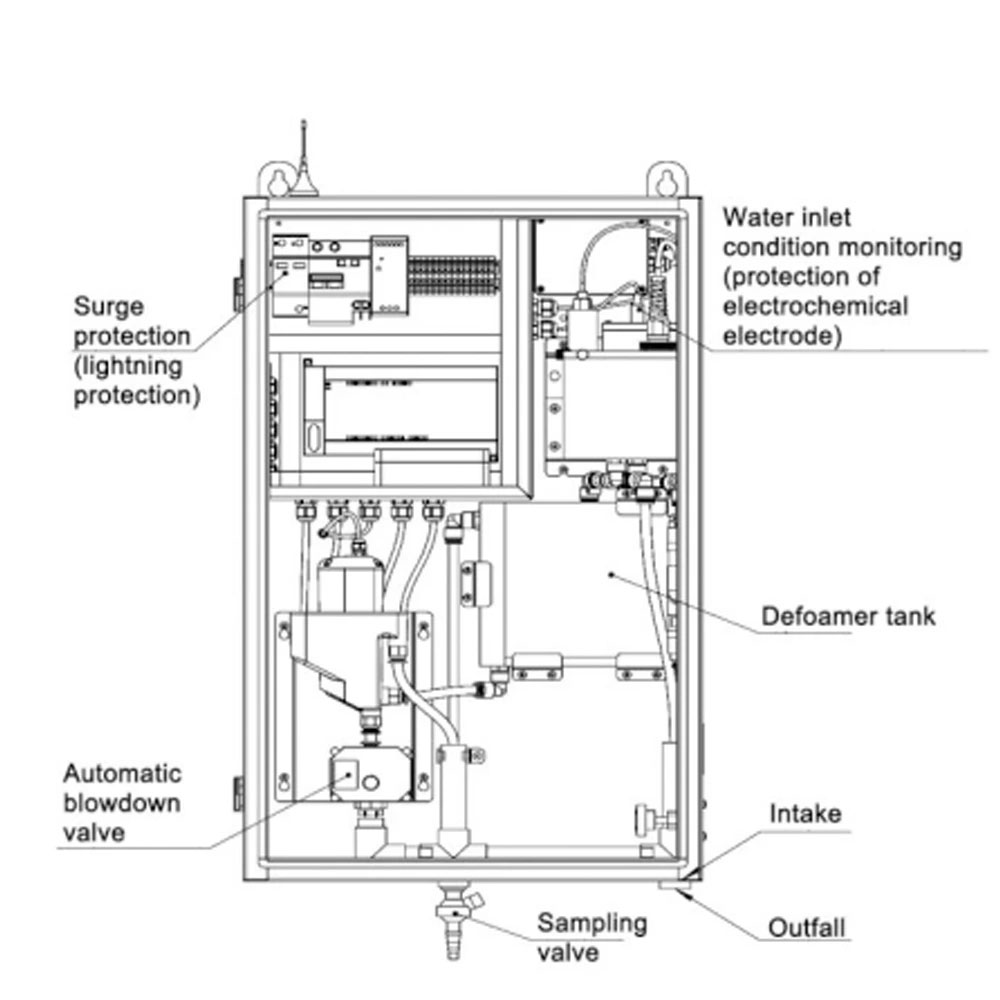 Multi parameter analyzer