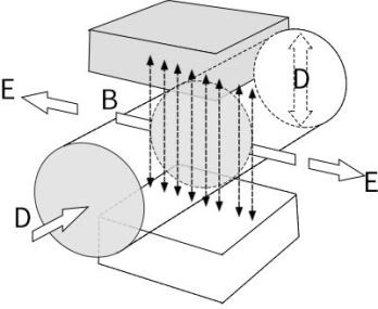 flow-meter-principle