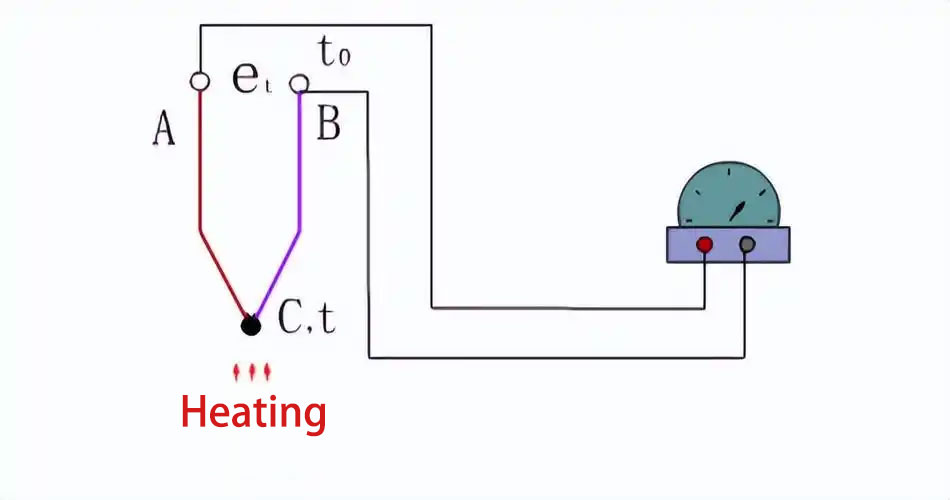 Working principle of the MEJ-WRNK thermocouple sensors Working principle of the MEJ-WRNK thermocouple sensors